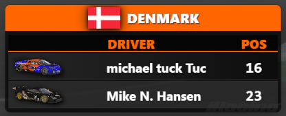 Rosters & Rivals screenshot